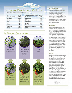 Uncle Dale's Dynamite Compost - Brochure Page 2